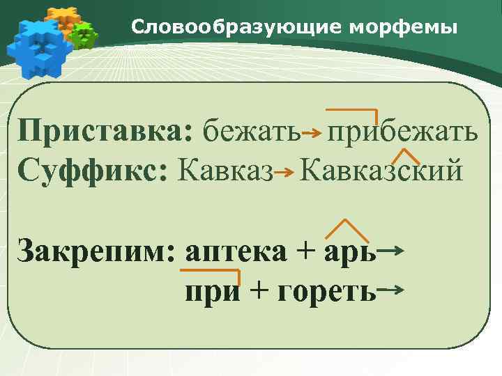 Словообразующие морфемы Приставка: бежать прибежать Суффикс: Кавказский Закрепим: аптека + арь при + гореть