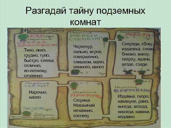 Разгадай тайну подземных комнат Тихо, лихо, трудно, тупо, быстро, слегка, отлично, по-летнему, отчаянно Нарочно,