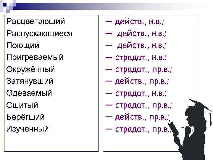 Расцветающий Распускающиеся Поющий Пригреваемый Окружённый Затянувший Одеваемый Сшитый Берёгший Изученный — действ. , н.