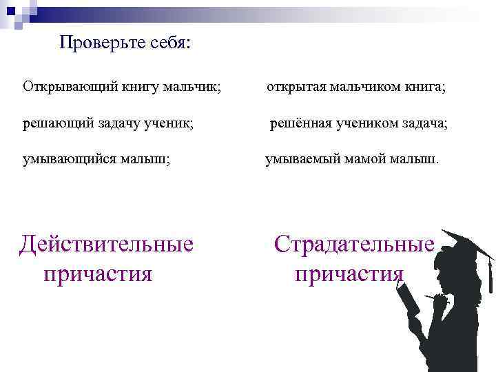 Проверьте себя: Открывающий книгу мальчик; открытая мальчиком книга; решающий задачу ученик; решённая учеником задача;