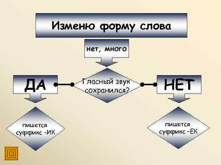  Учимся применять правило:  Шаг 1  Шаг 2  Шаг 3 