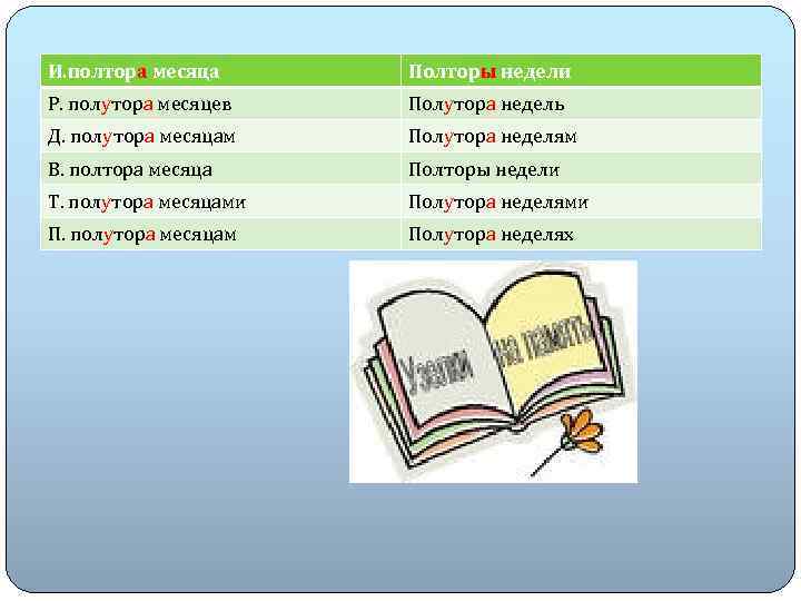 И. полтора месяца Полторы недели Р. полутора месяцев Полутора недель Д. полутора месяцам Полутора