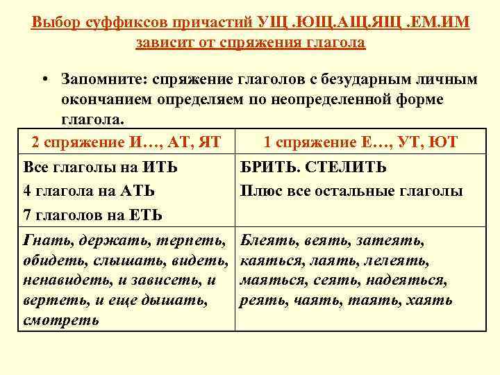 Выбор суффиксов причастий УЩ. ЮЩ. АЩ. ЯЩ. ЕМ. ИМ зависит от спряжения глагола •