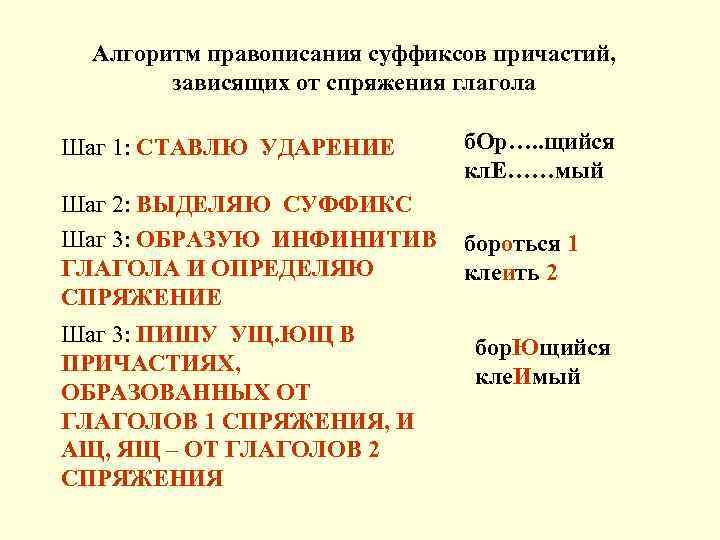 Алгоритм правописания суффиксов причастий, зависящих от спряжения глагола Шаг 1: СТАВЛЮ УДАРЕНИЕ б. Ор….