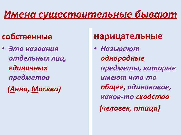 Имена существительные бывают собственные нарицательные • Это названия отдельных лиц, единичных предметов (Анна, Москва)