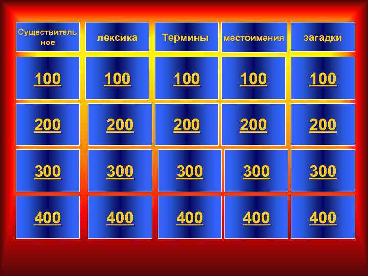 Существитель ное лексика Термины местоимения загадки 100 100 100 200 200 200 300 300