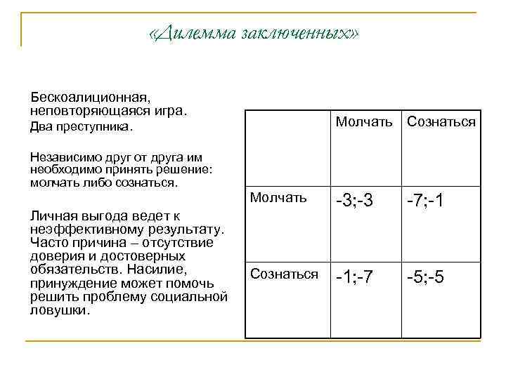  «Дилемма заключенных» Бескоалиционная, неповторяющаяся игра. Молчать Сознаться Молчать -3; -3 -7; -1 Сознаться