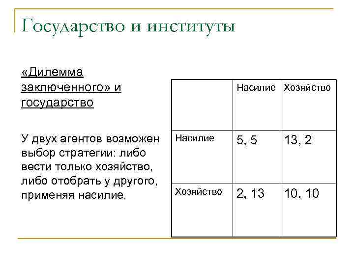 Государство и институты «Дилемма заключенного» и государство У двух агентов возможен выбор стратегии: либо