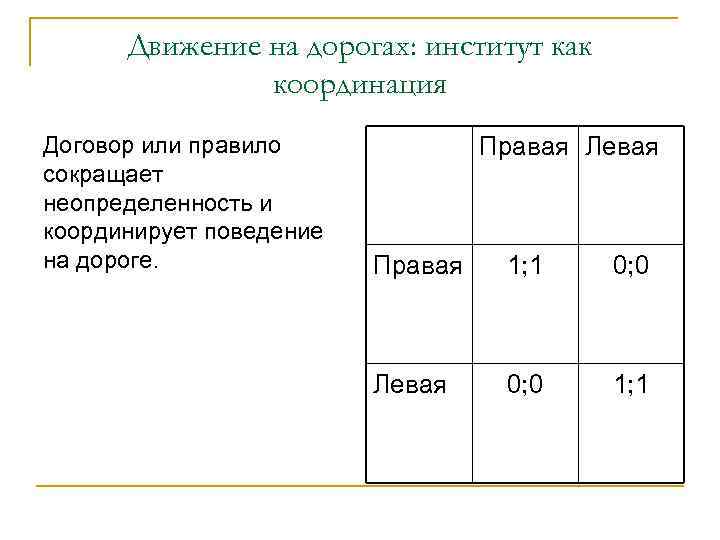 Движение на дорогах: институт как координация Договор или правило сокращает неопределенность и координирует поведение