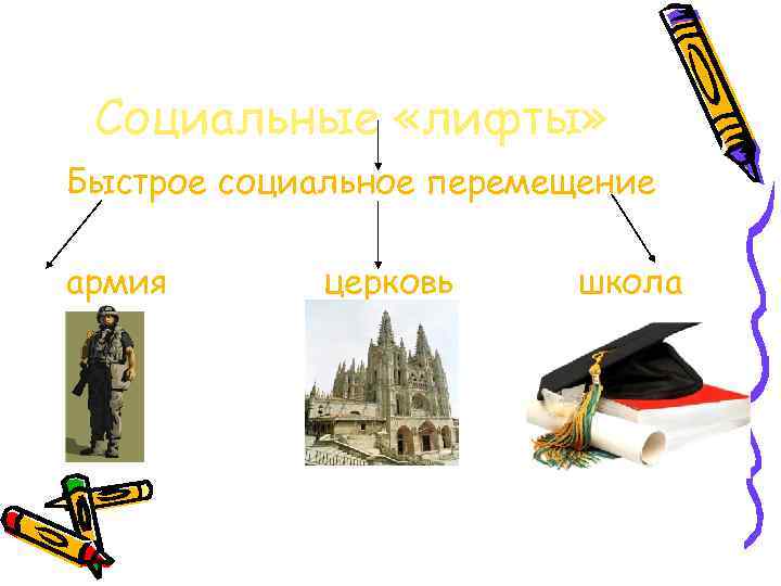 Социальные «лифты» Быстрое социальное перемещение армия церковь школа 