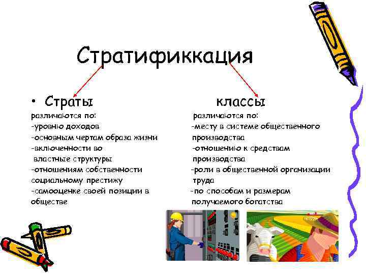 Стратификкация • Страты различаются по: -уровню доходов -основным чертам образа жизни -включенности во властные