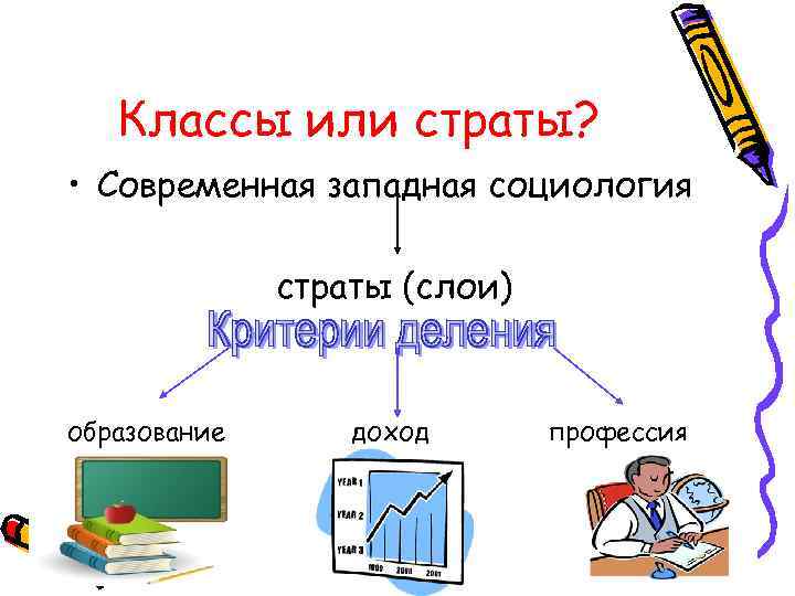 Классы или страты? • Современная западная социология страты (слои) образование доход профессия 