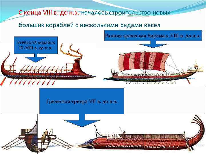 Древнегреческий корабль построенный по образцу древнегреческой триеры