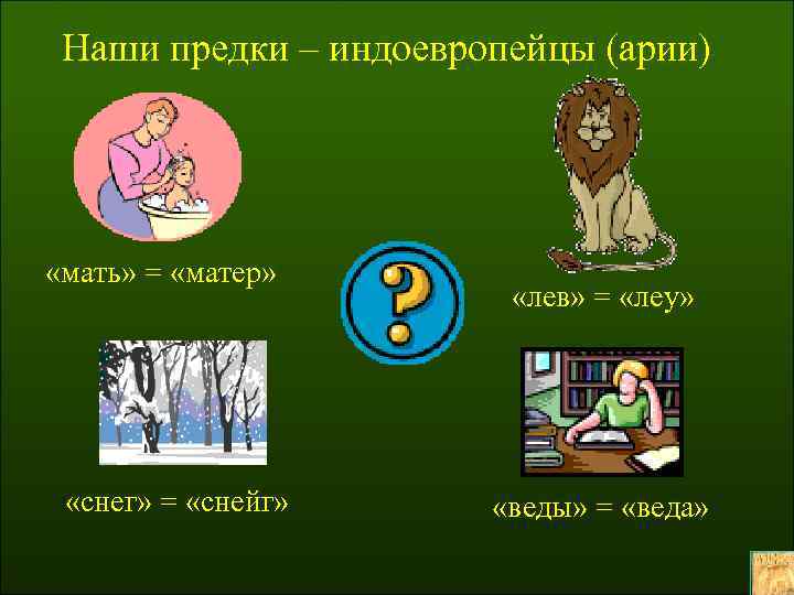 Наши предки – индоевропейцы (арии) «мать» = «матер» «снег» = «снейг» «лев» = «леу»