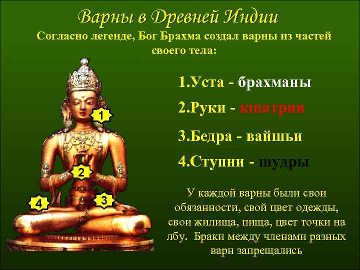 Варны в Древней Индии Согласно легенде, Бог Брахма создал варны из частей своего тела: