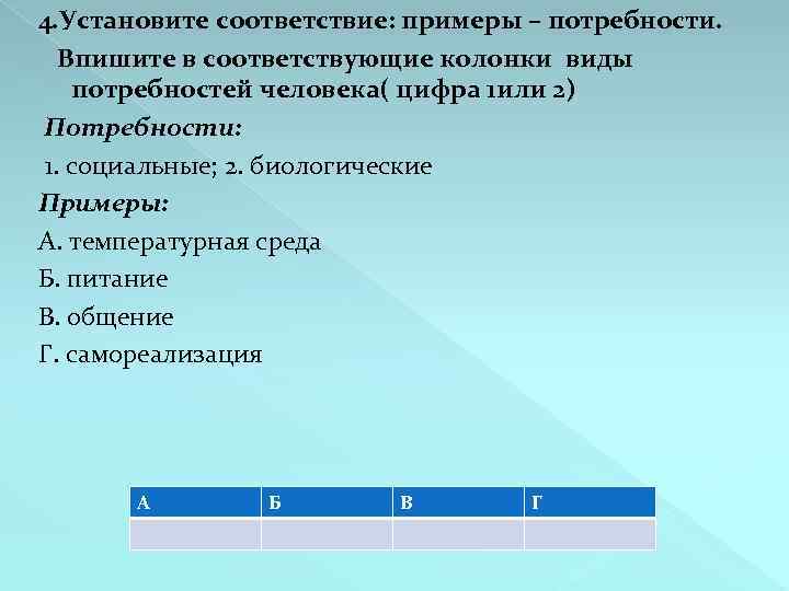 Технологическая карта урока по обществознанию 6 класс потребности человека