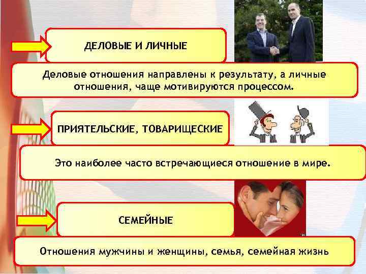 ДЕЛОВЫЕ И ЛИЧНЫЕ Деловые отношения направлены к результату, а личные отношения, чаще мотивируются процессом.