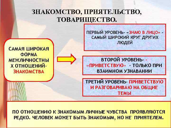 ЗНАКОМСТВО, ПРИЯТЕЛЬСТВО, ТОВАРИЩЕСТВО. ПЕРВЫЙ УРОВЕНЬ- «ЗНАЮ В ЛИЦО» – САМЫЙ ШИРОКИЙ КРУГ ДРУГИХ ЛЮДЕЙ