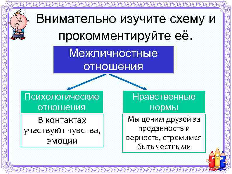 Внимательно изучите схему и прокомментируйте её. Межличностные отношения Психологические отношения В контактах участвуют чувства,