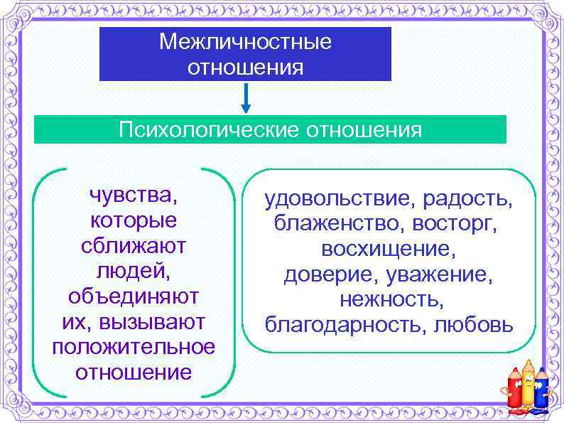 Межличностные отношения Психологические отношения чувства, которые сближают людей, объединяют их, вызывают положительное отношение удовольствие,