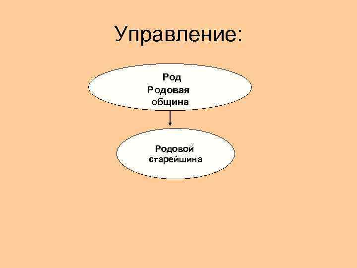 Управление: Родовая община Родовой старейшина 