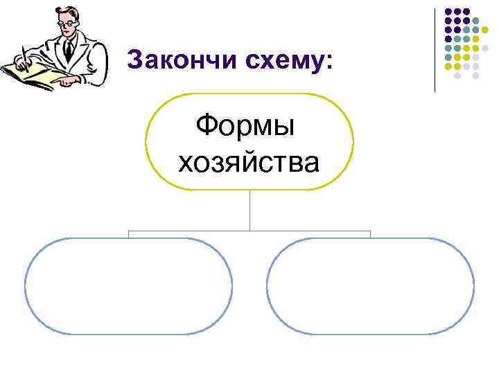 Закончи схему: Формы хозяйства ? ? 