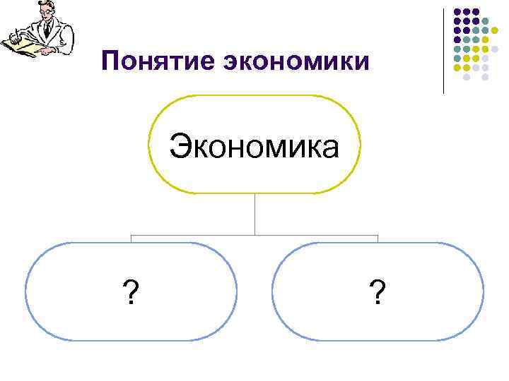Понятие экономики Экономика ? ? 