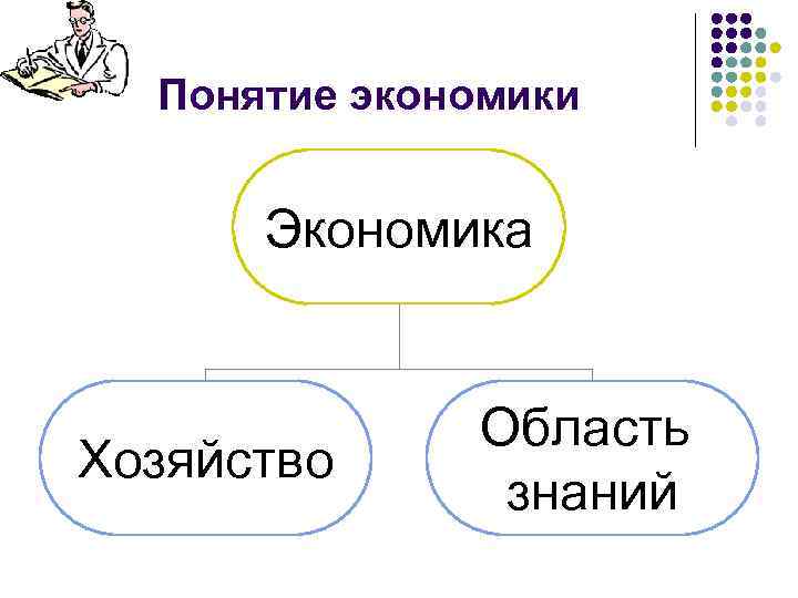 Понятие экономики Экономика Хозяйство Область знаний 