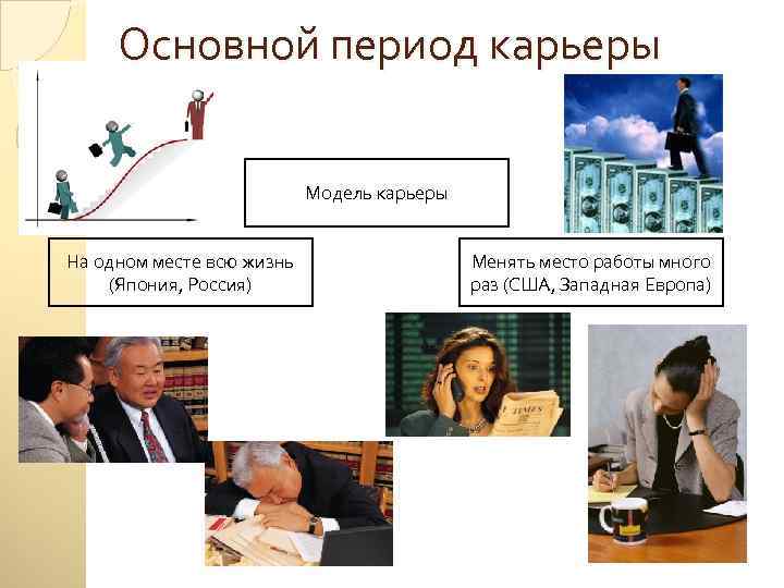Основной период карьеры Модель карьеры На одном месте всю жизнь (Япония, Россия) Менять место