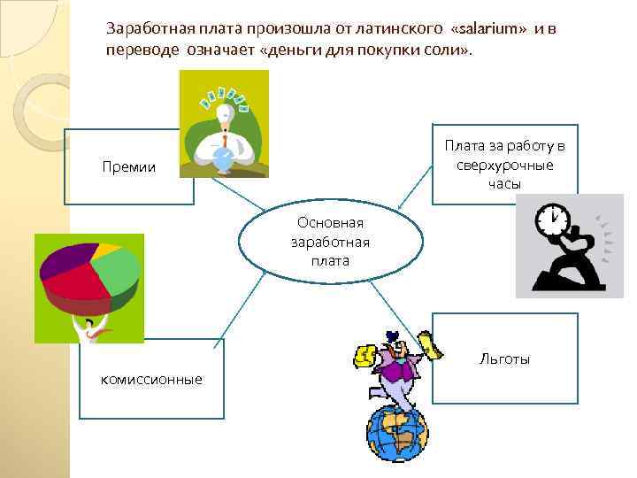 Заработная плата произошла от латинского «salarium» и в переводе означает «деньги для покупки соли»