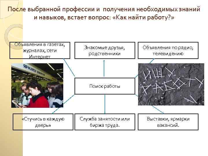 После выбранной профессии и получения необходимых знаний и навыков, встает вопрос: «Как найти работу?