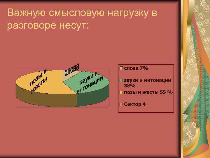 Важную смысловую нагрузку в разговоре несут: 