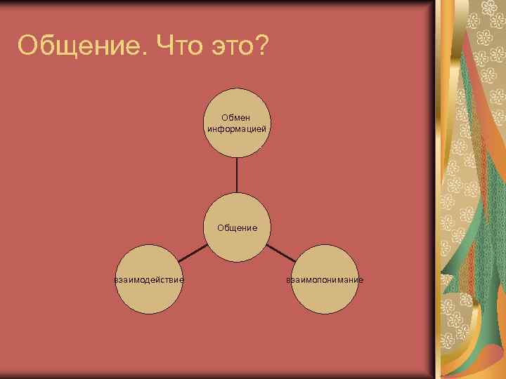Общение. Что это? Обмен информацией Общение взаимодействие взаимопонимание 