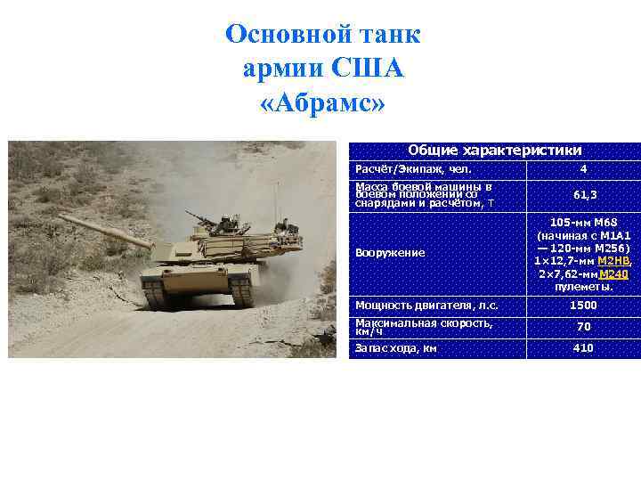 Основной танк армии США «Абрамс» Общие характеристики Расчёт/Экипаж, чел. Масса боевой машины в боевом