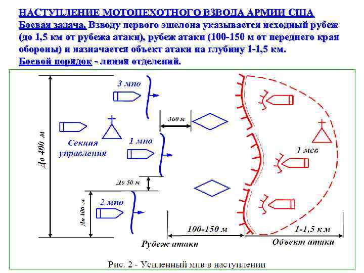 Взвод в обороне схема