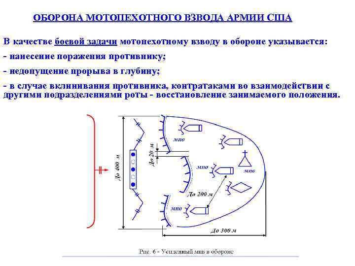 ОБОРОНА МОТОПЕХОТНОГО ВЗВОДА АРМИИ США В качестве боевой задачи мотопехотному взводу в обороне указывается: