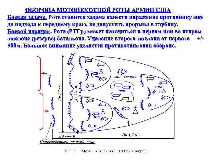 ОБОРОНА МОТОПЕХОТНОЙ РОТЫ АРМИИ США Боевая задача. Роте ставится задача нанести поражение противнику еще