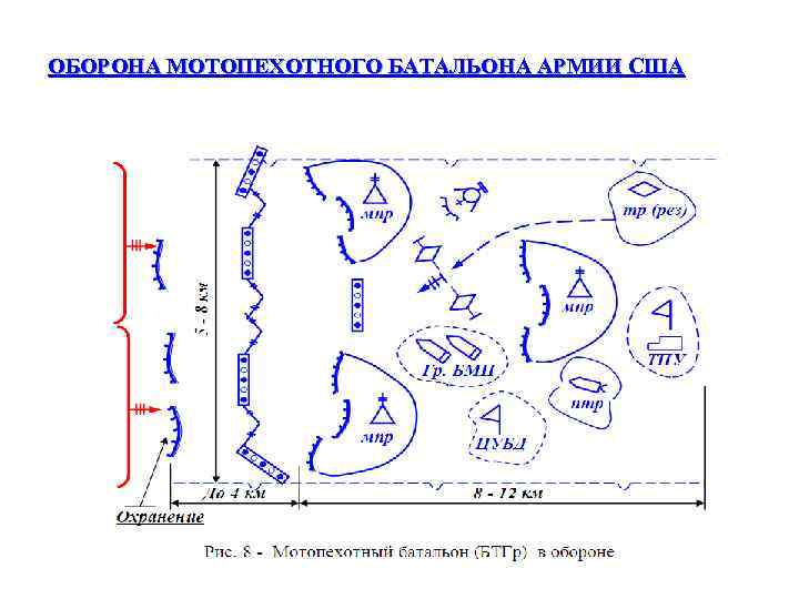 Батальон в обороне схема