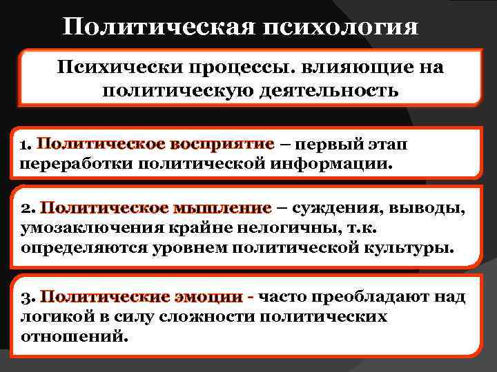 Политическая психология Психически процессы. влияющие на политическую деятельность 1. Политическое восприятие – первый этап