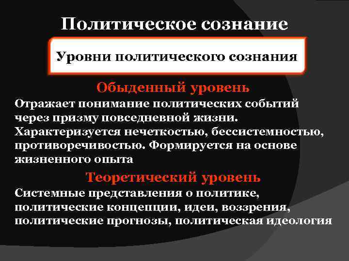 Политическое сознание Уровни политического сознания Обыденный уровень Отражает понимание политических событий через призму повседневной