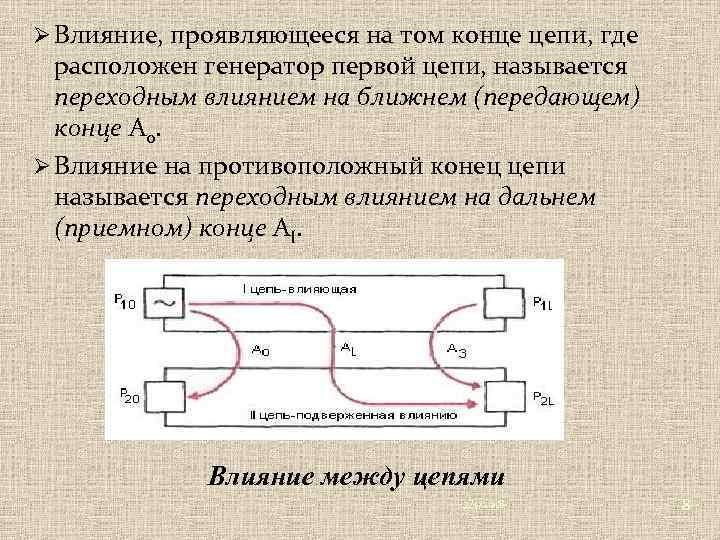 Ø Влияние, проявляющееся на том конце цепи, где расположен генератор первой цепи, называется переходным