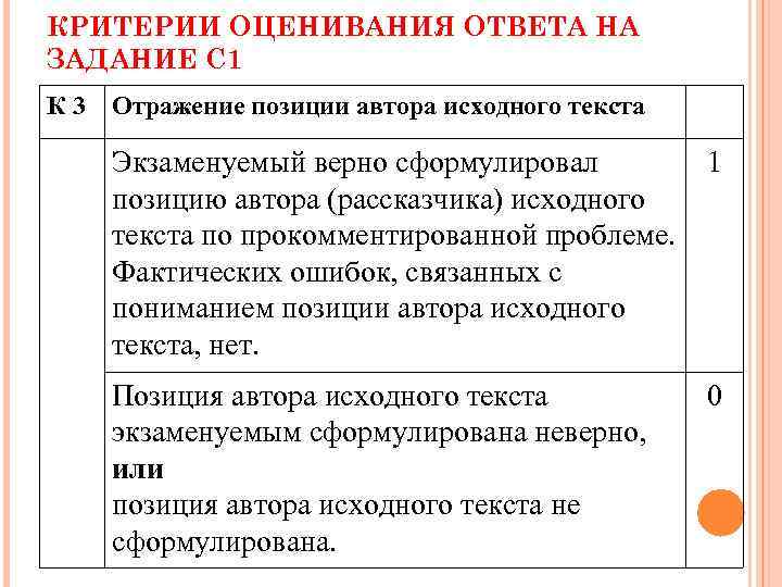 КРИТЕРИИ ОЦЕНИВАНИЯ ОТВЕТА НА ЗАДАНИЕ С 1 К 3 Отражение позиции автора исходного текста