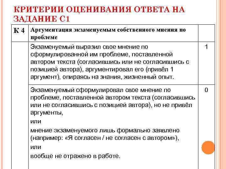 КРИТЕРИИ ОЦЕНИВАНИЯ ОТВЕТА НА ЗАДАНИЕ С 1 К 4 Аргументация экзаменуемым собственного мнения по