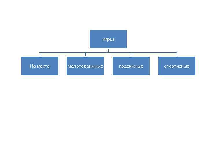 игры На месте малоподвижные спортивные 