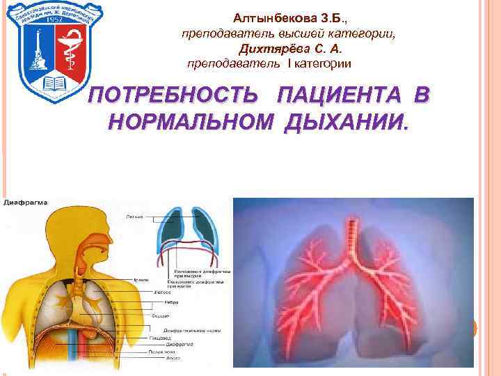 Алтынбекова З. Б. , преподаватель высшей категории, Дихтярёва С. А. преподаватель I категории ПОТРЕБНОСТЬ