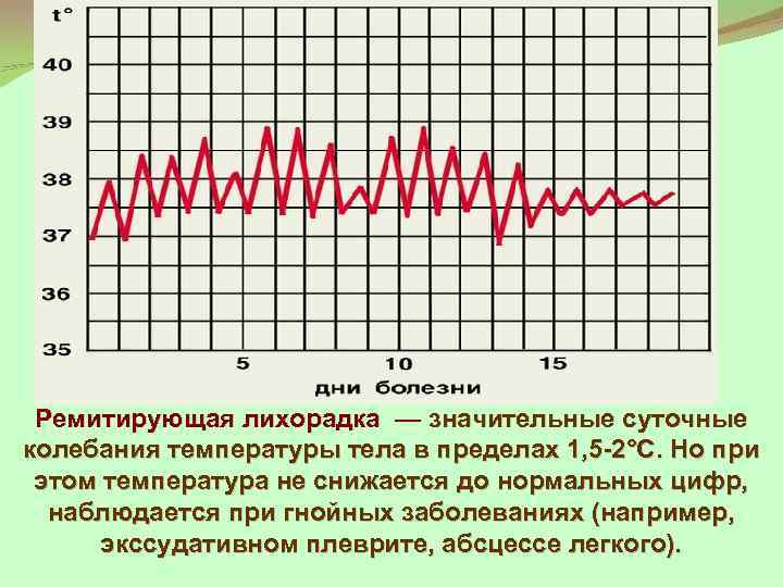 Суточные колебания температуры