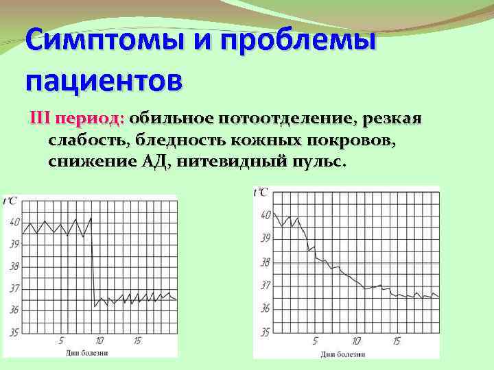 Симптомы и проблемы пациентов III период: обильное потоотделение, резкая слабость, бледность кожных покровов, снижение