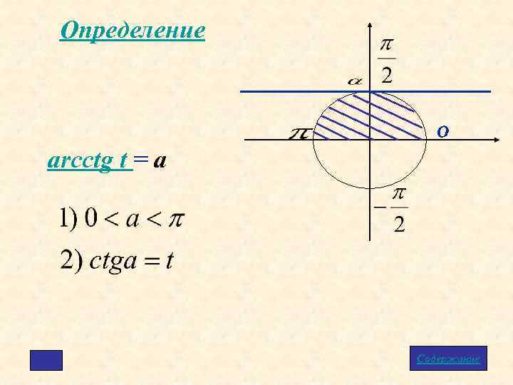 Определение 0 arcctg t = a Содержание 