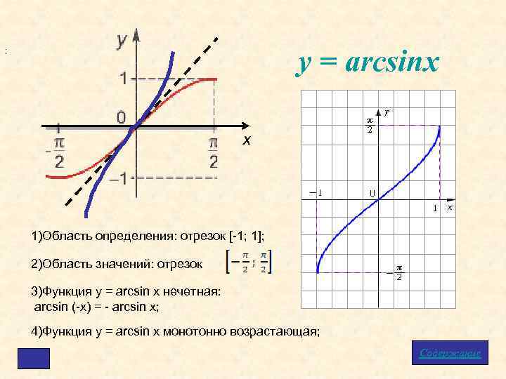 у = arcsinx ; х 1)Область определения: отрезок [-1; 1]; 2)Область значений: отрезок 3)Функция