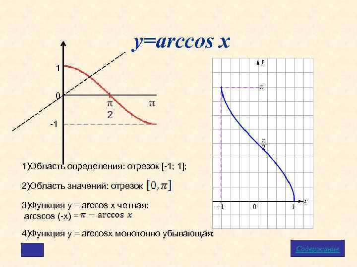 у=arccos x 1 0 -1 1)Область определения: отрезок [-1; 1]; 2)Область значений: отрезок 3)Функция